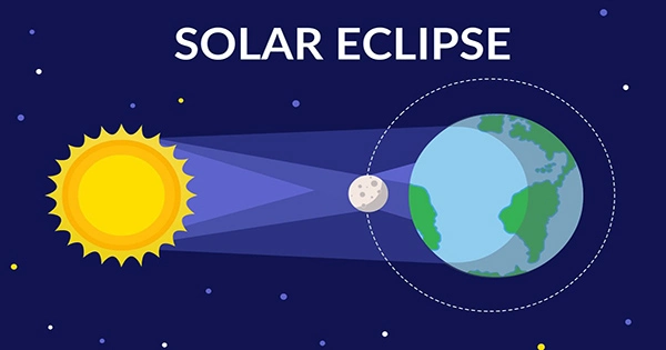 What Is a Solar Eclipse?