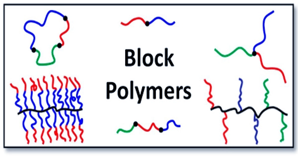 What Is a Block Polymer?