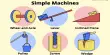 Definition of Simple Machine