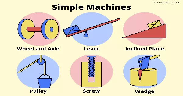 Definition of Simple Machine