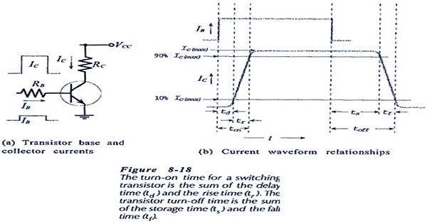 transistors