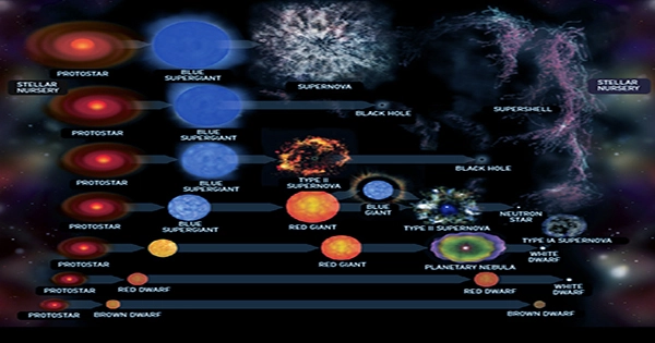 The-Life-and-Death-of-Stars