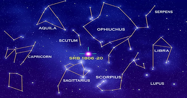 How do Constellations Connect to Star Patterns? - Query Study